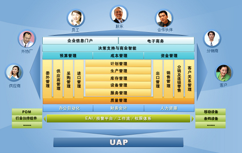 關于機械erp管理系統(tǒng)的功能介紹
