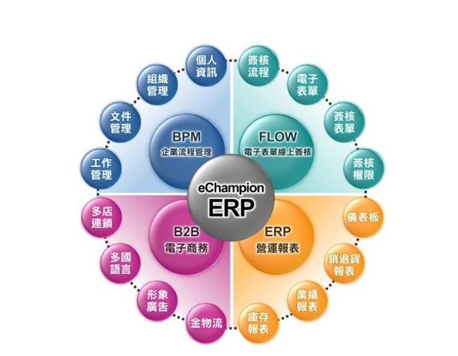 erp系統(tǒng)多少錢一年?