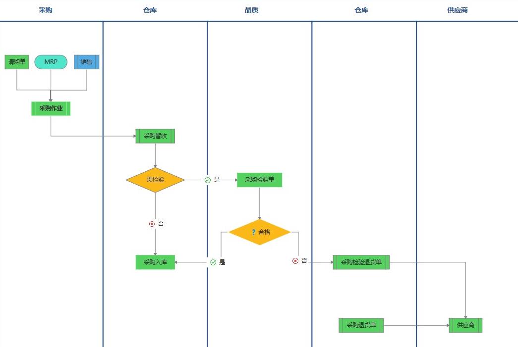 制造業(yè)為什么要選擇erp管理系統(tǒng)?